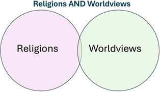 A diagram of religions and worldviews

AI-generated content may be incorrect.