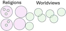 A diagram of different religions

AI-generated content may be incorrect.