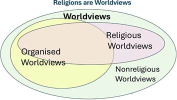 A diagram of different religions

AI-generated content may be incorrect.